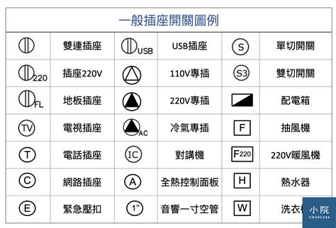 電氣昇位圖|水電設計圖說審查表